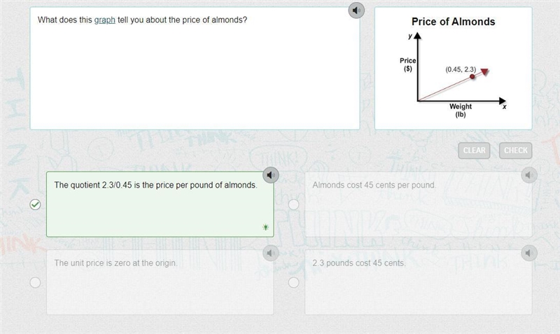 What does this graph tell you about the price of almonds?-example-1