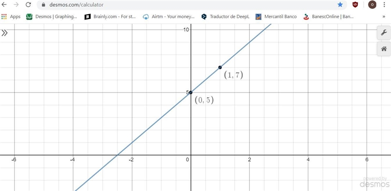 Graph this line using the slope and y-intercept: y=2x+5 Click to select points on-example-1