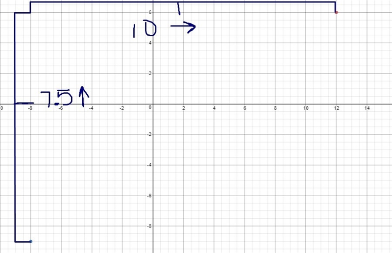 Find the slope of the line that passes through (12, 6) and (-8, -9).-example-1