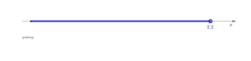 Which number line represents the solution to the inequality 22 > 10x-example-1