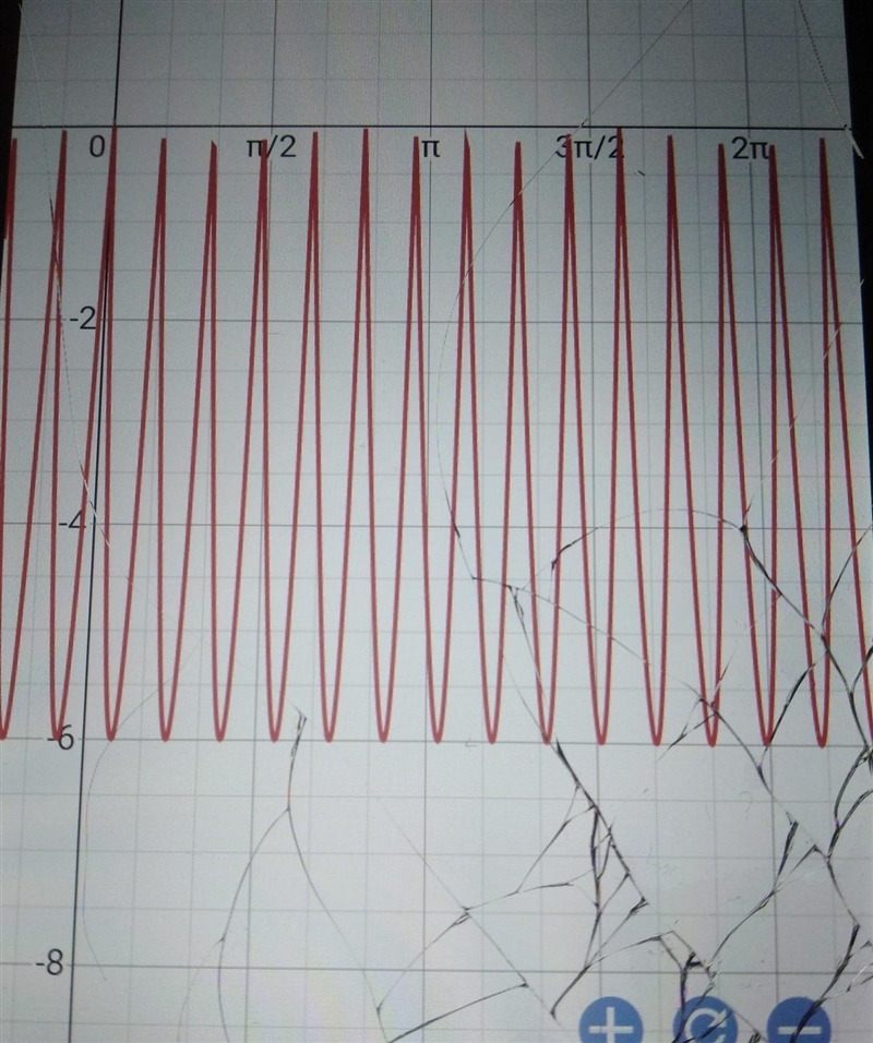 12. Graph one period of the function. y= - |6 sin 2πx| Choose the correct graph.-example-1