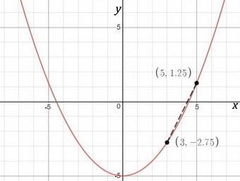 Calculate the average rate of change of f(x) = x2 4 - 5 for 3 ≤ x ≤ 5. A) -2 B) - 4 3 C-example-1