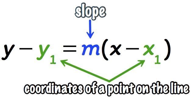 (1,4) and (-2,-11) are on a line. Find the equation of the line.​-example-1