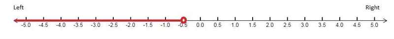 The number line shows the graph of an inequality: A number line is shown from negative-example-1