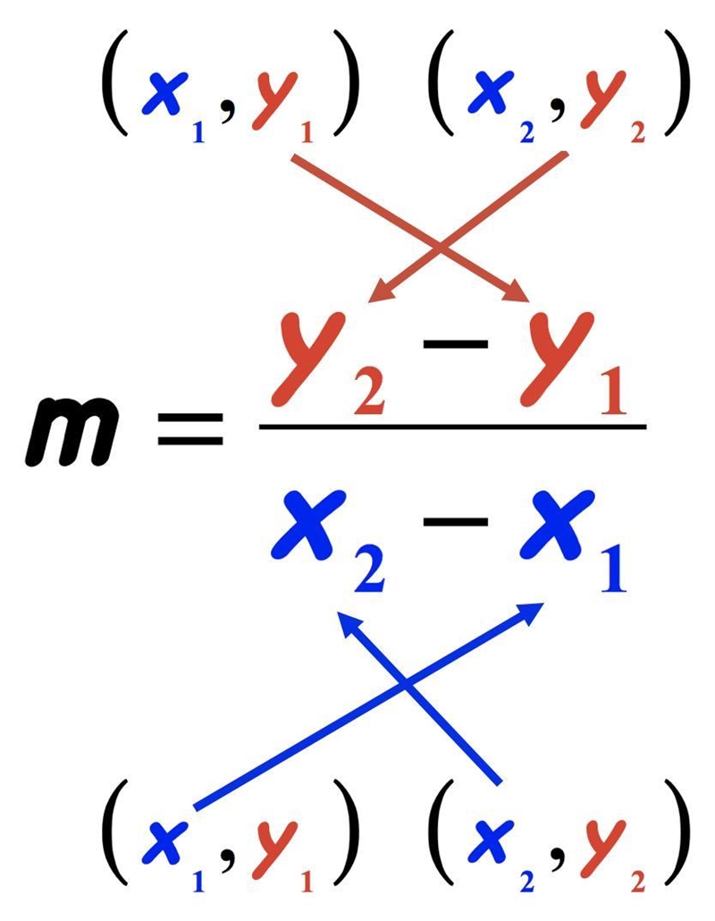 (1,4) and (-2,-11) are on a line. Find the equation of the line.​-example-2