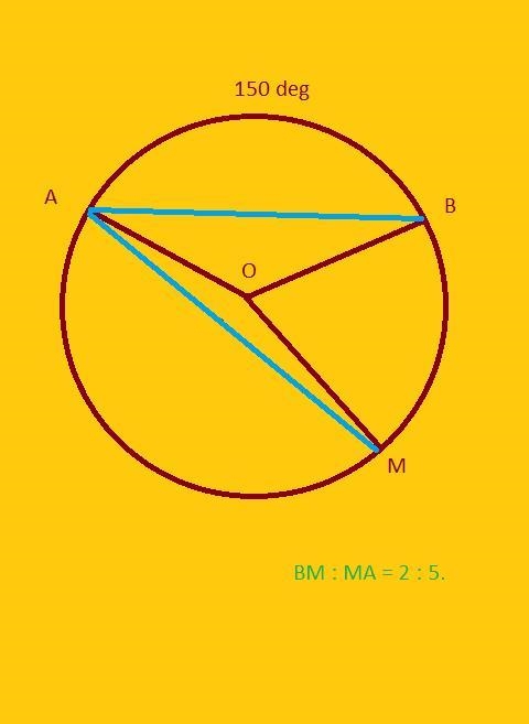 Points A and B split the circle into two arcs. Measure of minor arc is 150°. Point-example-1