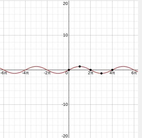 Graph y = sin^-1(-1/2x) the interval-5-example-1