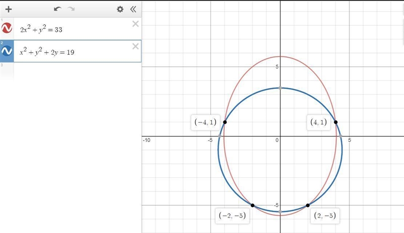 Apex Precal please help How many solutions are there for the system shown below? 2x-example-1