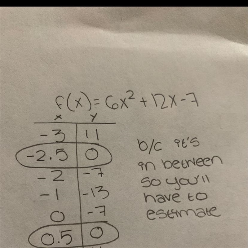 What are the zeros of the quadratic f(x)=6x^2+12x-7​-example-1