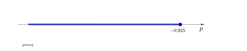 Which shows the correct solution to the inequality 7/10≥1 5/8+p?-example-1