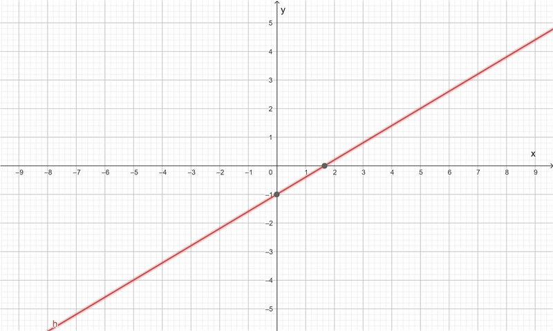 Find the equation for the linear function that passes through the points (−5,−4) and-example-1