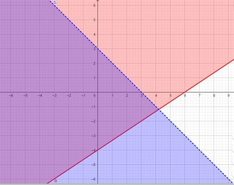 Plz need help graph the system of inequalities ​-example-1