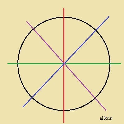 What is the minimum cuts needed to cut a circle into 8 equal parts?-example-1