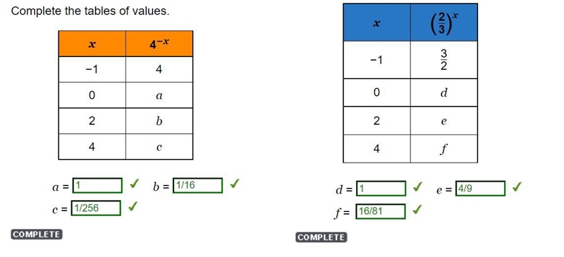 ***HELP PLEASE*** Complete the tables of values. Table 1 - Orange a= b= c= Table 2 Blue-example-1