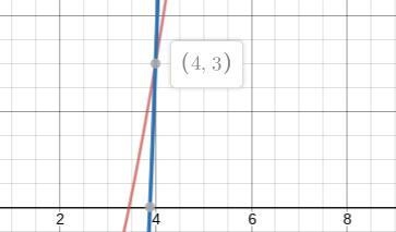 Been stuck on this anyone can help? (Algebra 1)-example-2