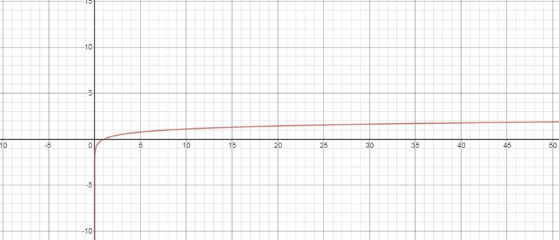 What is the range of y=log_8 x-example-1