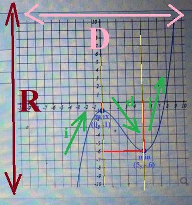 Need major help with this problem!!-example-1