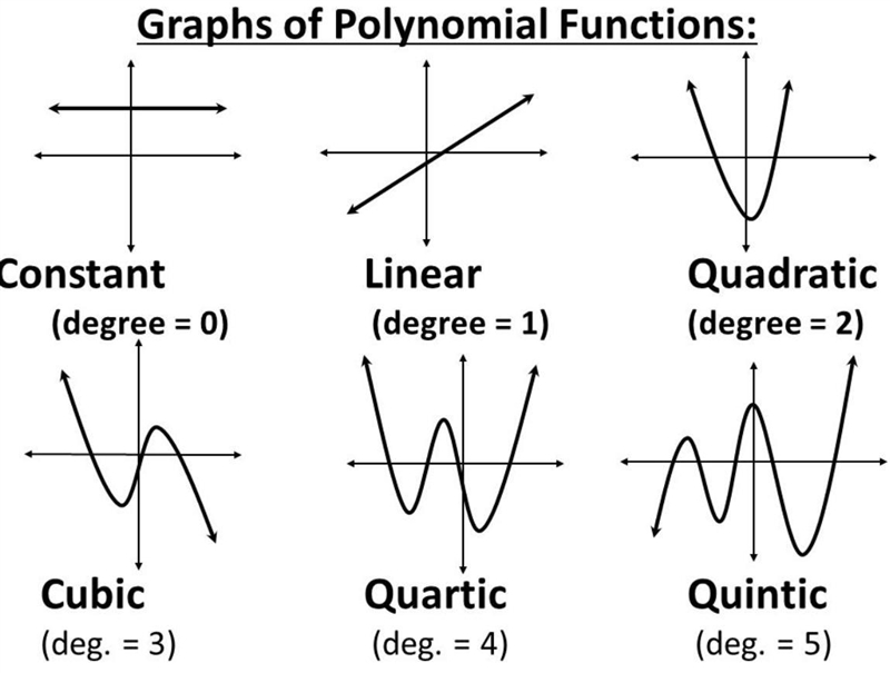 Drag each description to the correct location on the table. Each description can be-example-1