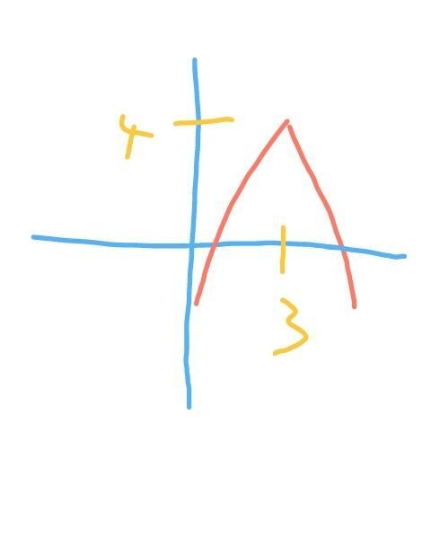 Graph f(x)=−|x+4|−3 . Use the ray tool to graph the function.-example-1