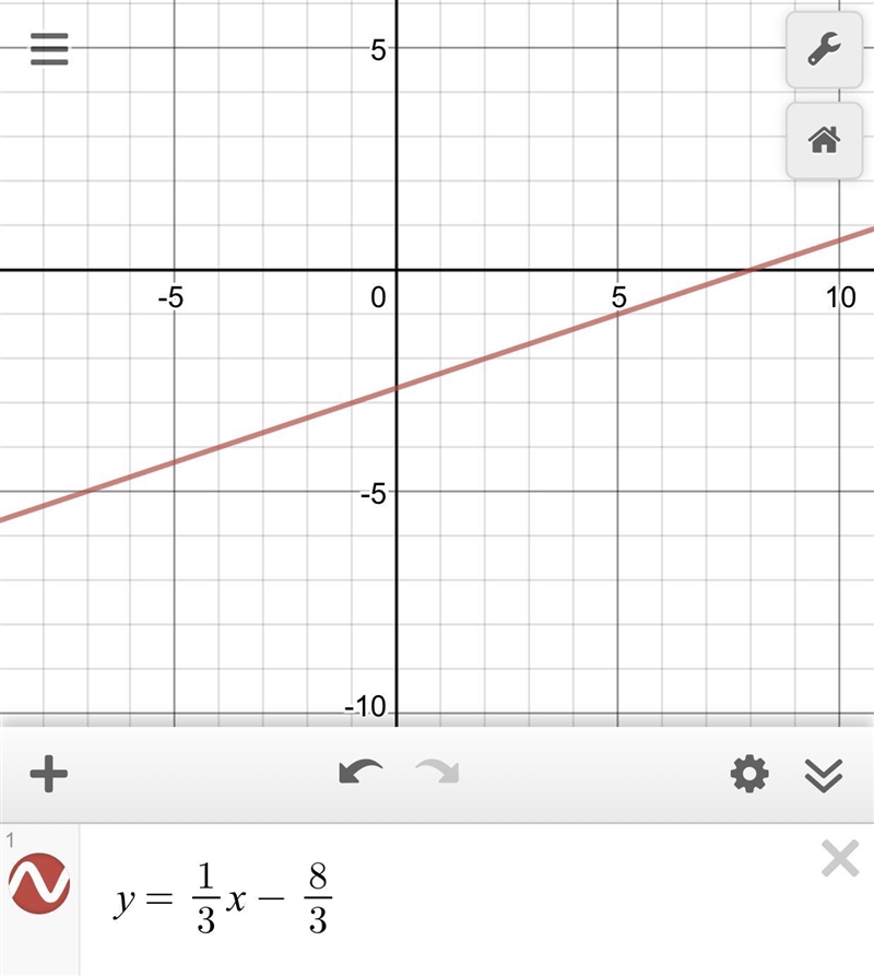 Graph the line that contains this point (-1,-3) and has a slope of 1/3-example-1