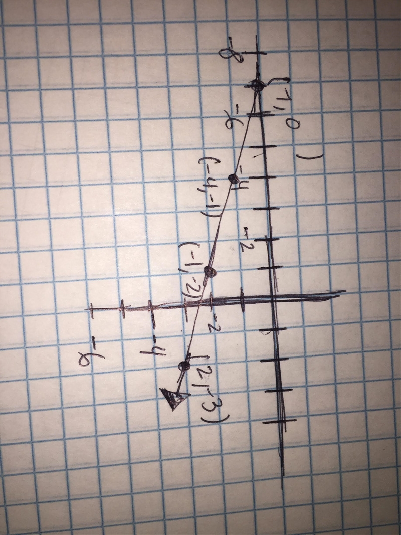 Graph the line with slope -1/3 passing through the point (-4,-1)-example-1