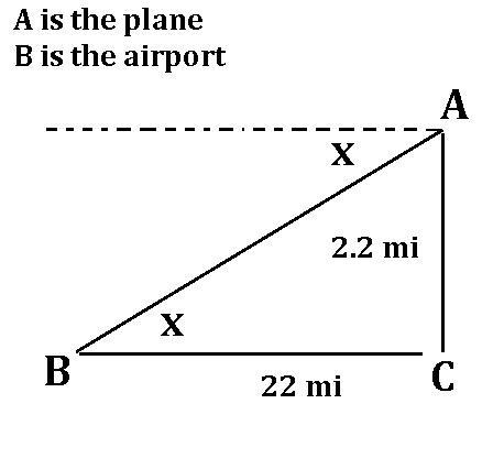 As Artemis Fowl's private jet approaches Heathrow airport, its horizontal distance-example-1