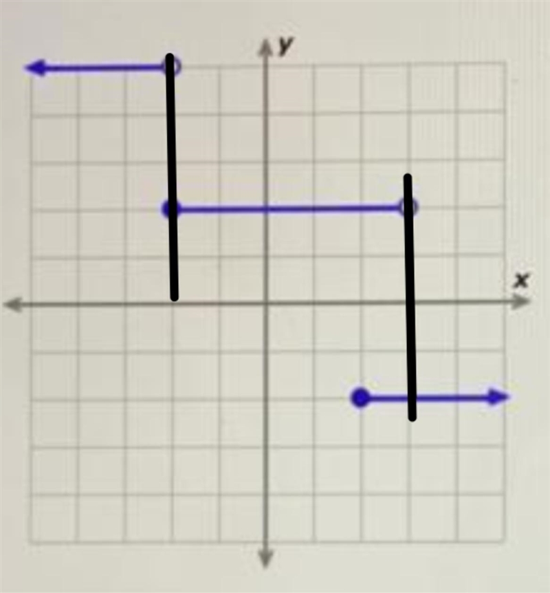 Look at this graph: Is this relation a function? yes no-example-1