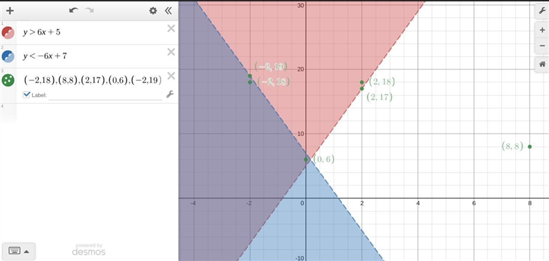 Which of the following points are solutions to the system of inequalities shown below-example-1