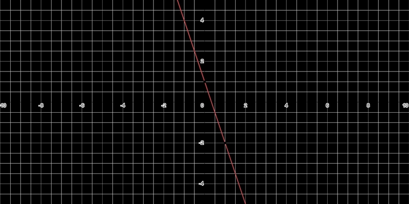 What is the answer for. Y=-3x + 1; (9,0)-example-1