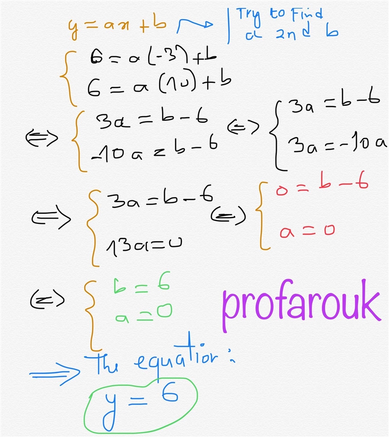 Write an equation in slope intercept form that passes through (-3,6) and (10,6)-example-1