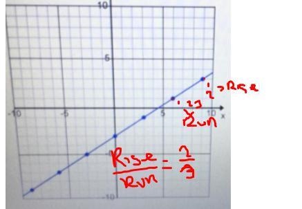 What is the slope of this line-example-1