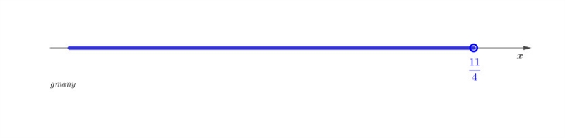 3x-1/4<8 Solve and graph-example-1