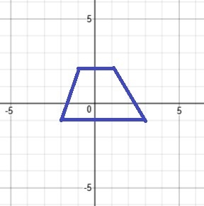 A trapezoid with no right angles and an area less than 12 square centimeters (Picture-example-1