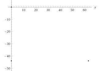 Washington is 44 miles south of Lawrence. and midland is 63 miles east of Lawrence-example-1