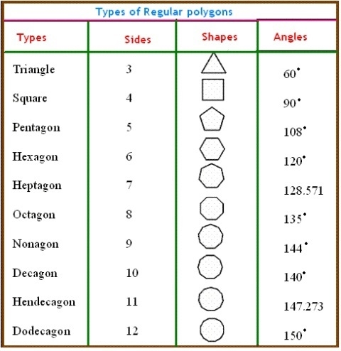 How many sides does the polygon have?-example-1