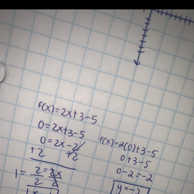 Fx=2x+3​−5 what are the x and y intercepts​-example-1