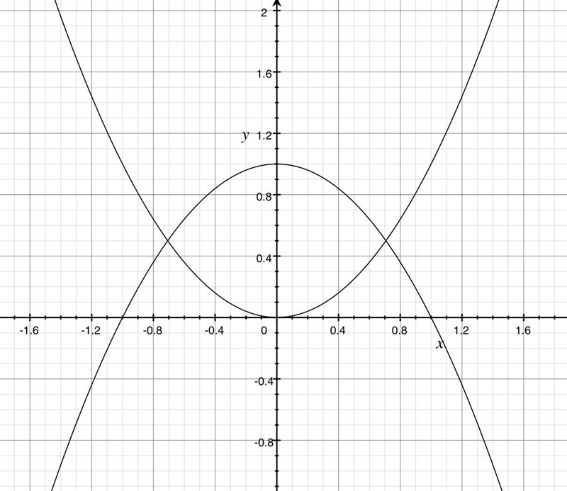 Y = - x2 + 1 and y = x2. At which approximate points are the two equations equal?-example-1