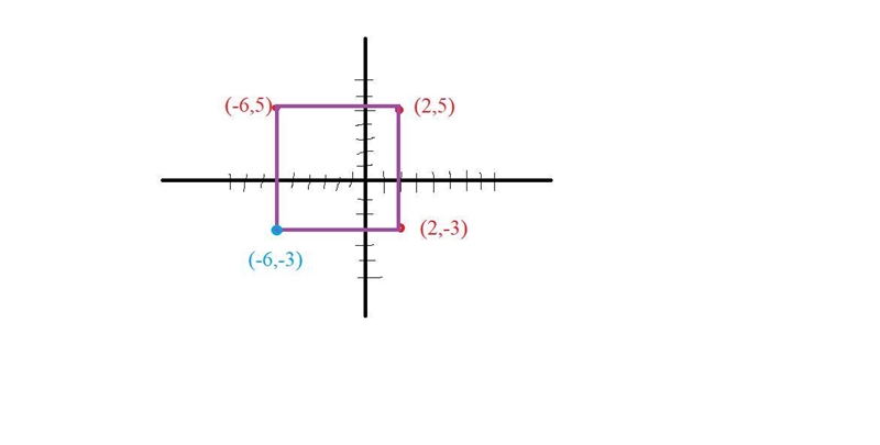 A(2,5),B(2,-3), and D(-6,5) are three verticals of square ABCD. What are the coordinates-example-1