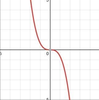 How would you describe the difference between these graphs!!!?-example-2