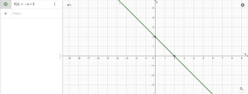 Which of the following equations represents the graph shown?-example-1