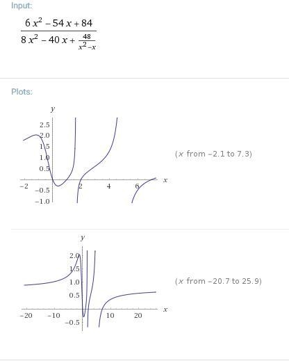 Simplify completely quantity 6 x squared minus 54 x plus 84 over quantity 8 x squared-example-1