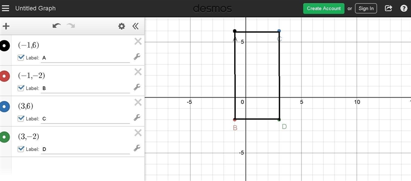 A rectangle has vertices at (-1,6), (-1,-2), (3,6), and (3,-2). Sara says the area-example-1