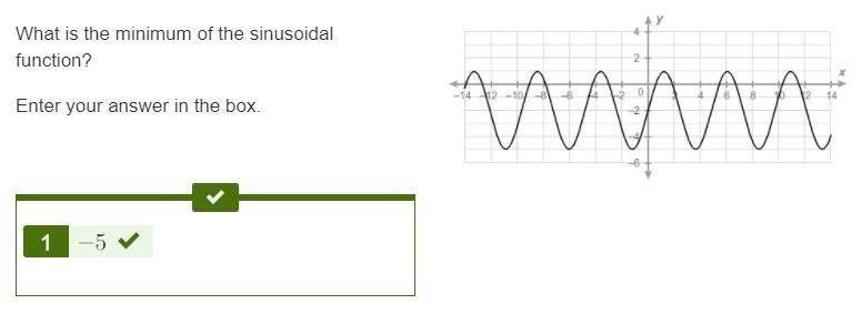 What is the minimum of the sinusoidal function? Enter your answer in the box.-example-1