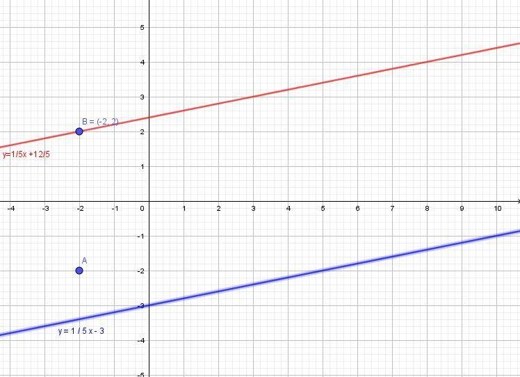 The given line passes through the points (0, ) and (2, 3). On a coordinate plane, a-example-1