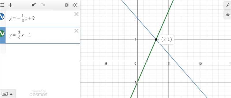 Solve the system of linear equations by graphing. (4 points) ​Hint: Rewrite each equation-example-1