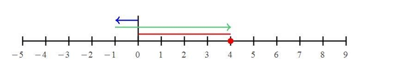 Which expression is equivalent to -1 - (-5)-example-1