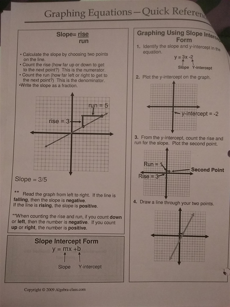 Slope intercept form Need it ASAP-example-2