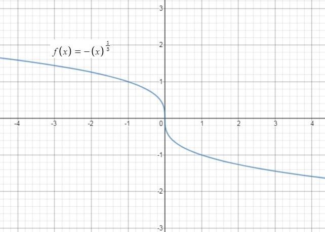 Which statement is true of the function f(x) = -³√x A. The function is always increasing-example-1