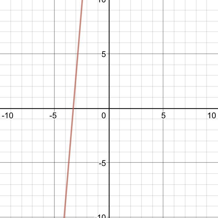 Graph this. y−3=12(x+3)-example-1