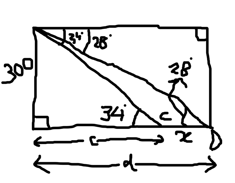 A man 1.5 metres tall standing on top of a mountain 298.5m high observes the angles-example-1